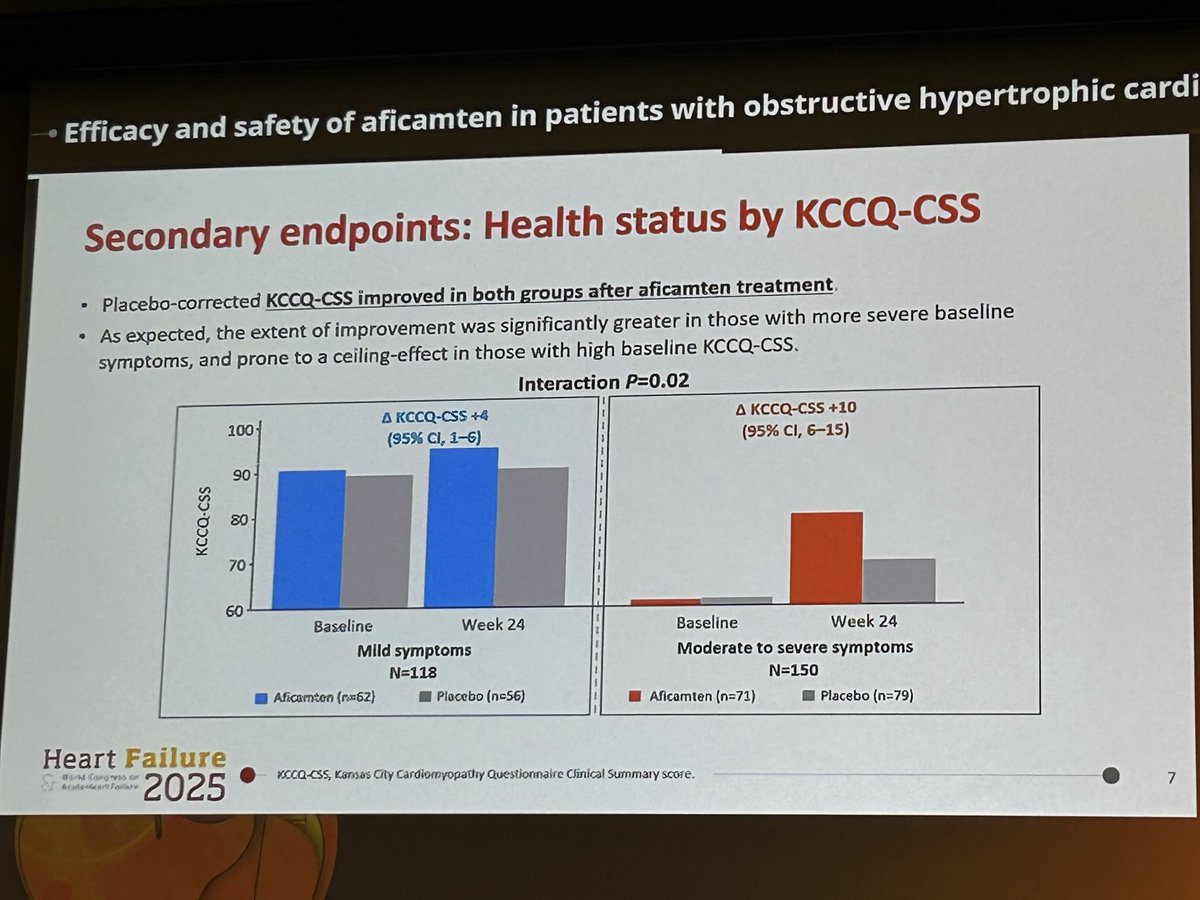 Johann Bauersachs (@jbauersachsmd) on Twitter photo #HeartFailure2025 LBCT Session 🔥
#Aficamten also effective in #HCM with mild symptoms
Simultaneous publication in #EHJ‼️
<a href="/escardio/">European Society of Cardiology</a> <a href="/HFA_President/">HFAPresident</a> <a href="/slumberbell/">Novi Yanti Sari</a> <a href="/WilfriedMullens/">Wilfried Mullens</a> <a href="/ehj_ed/">EHJ Editor-in-Chief</a> <a href="/ESC_Journals/">European Society of Cardiology Journals</a> <a href="/ShelleyZieroth/">Shelley Zieroth</a> #HeartFailure2025 LBCT Session 🔥
#Aficamten also effective in #HCM with mild symptoms
Simultaneous publication in #EHJ‼️
<a href="/escardio/">European Society of Cardiology</a> <a href="/HFA_President/">HFAPresident</a> <a href="/slumberbell/">Novi Yanti Sari</a> <a href="/WilfriedMullens/">Wilfried Mullens</a> <a href="/ehj_ed/">EHJ Editor-in-Chief</a> <a href="/ESC_Journals/">European Society of Cardiology Journals</a> <a href="/ShelleyZieroth/">Shelley Zieroth</a>