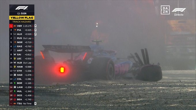 F1 GP Emilia Romagna,Franco Colapinto pasó a la Q2 pero se accidentó en la última vuelta, mañana largará 15to.