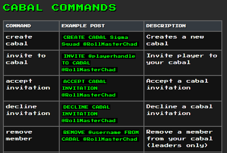 RollMasterChad's tweet photo. HOW TO PLAY CHADBATTLES!

Chad Battles is a free-to-play X.com-based Social RPG where you control a "Chad" character and battle other Chads. The game combines traditional RPG elements with social media integration, allowing you to command your Chad through X posts.  

Chadbattles is currently in Pre-Sigma Release testing, and I appreciate your patience as I work out and remaining issues in our codebase!  Thank you Chad! 

Chadcoin is currently an in-game asset and the TGE will be announced in future updates. Any tokens you see out there currently are not ours.

Creating Your Chad

1) Visit https://t.co/O4PhMDBj8Q and login with X - This creates your account in our database.

2) Create Your Chad: Post "MAKE ME A CHAD @RollMasterChad" or use the in-app creation pop-up to create your post for you! (You still have to post it.  We do not auto-post from your account.)

3) Chad Class Assignment: Our proprietary Persona Engine AI analyzes your X profile to generate a unique Chad character with one of our 16 starter Chad classes!

4) Your Chad starts with basic stats and 1000 Chadcoin to help you on your way to becoming the ULTIMATE CHAD!

GAME COMMANDS

There are 14 available commands to interact with our Oracle Bot, RollMasterChad.  Please see the link below for details on commands, or the attached snips of commands for your convenience. 

https://t.co/An2pl6ARaf

For a detailed breakdown of the game and mechanics, please see https://t.co/Xwx1kENKFa. 

Command Rate Limits

To ensure fair gameplay and system stability, commands are subject to the following rate limits:

Battle Commands: Maximum 4 per day per user
Daily Waifu claims: 1 per 24-hour period
Other commands: Maximum 15 per hour per user

What can I do in ChadBattles?

1) Battle your friends to become the ULTIMATE CHAD!

2) Start and join Cabals! Cabals are 21-member groups which allow for enhanced gameplay.  Appoint officers, battles other Cabals, receive bonuses for gameplay based on strategic decisions!

3) Claim your DAILY WAIFU!   Waifu's are powerful in-game allies which can be claimed and won through various game mechanics.  Remember to favorite one of your Waifus! If you equip a Waifu and lose a battle terribly, well, let's just say, Waifu's don't like losers.  Your opposition might just steal your Waifu from you!  

4) Win equipment, accessories, CHADCOIN, and ingredients to help your CHAD along on your journey! Check out https://t.co/ZkSbpgm98f which has all in game art and assets!  (I'm pretty proud of this, I think I did an awesome job here my Chad. Sound on for the full experience!)

5) Explore our crafting system! Brew powerful Elixirs and cook your CHAD some food to enhance stats!

6) BATTLE RAID BOSSES! Every Wednesday at 4:20 PM UTC a thematic global RAID BOSS will spawn.  You will have 24 hours to join all other Chads in a group battle to take down this powerful enemy and have the chance to win legendary equipment, items, and ingredients! 

7) Level your Chad up to ULTIMATE CHAD LEVEL 69 LFG!

8) Your Chad evolves every 30 days based on your X activity.  My Chad, there's so much more cool and interesting stuff.  You really should read the whitepaper.

Thanks for reading! I hope you have as much fun with your Chad as I did creating it!  <3 @Unc_MattEth 

BE THE CHAD!

Other info:

What is Polling that the bot mention?

X has multiple tiers of API access. The costs are $200/mo for basic access (which allows for periodic checking for mentions, "Polling", which we have set our bot to check once every 69 seconds to avoid being rate limited by the plan/platform. The next available plan is $5,000/month which includes Streaming responses, and will allow the bot to have near instantaneous responses.  This is one of the first updates that will be made as soon as I can afford it.  Give the bot a minute or two.  As long as we still got message runway it will respond!

More CHAD CLASSES coming soon! Let us know what you'd like me to add!

I have about 15k messages /mo for the bot on the basic plan.  If people enjoy this as much as I think they will, the bot will hit it's rate limits very quickly.  I also have about another $500 in expenses for the current database, redis, webservice, and bot service.  I'm currently at about $750/mo cost to bring this game to life. Totally worth it.

The game is already coded for both Solana and EVM for the future blockchain integration of  Chadcoin and NFT game assets.  All chadcoin balances, items, waifus, etc  are coded for this for this future integration. We have not finalized our decision on future chain alignment.  Any partnerships can be directed to Uncle Matt or please see https://t.co/WJJhWBJfNU.

If you would like to donate any funds to help me reach my goal of upgrading the plans for enhanced gameplay (~$7,500 per month).  Consideration will be given for donations to any possible future airdrops.  Send from a named wallet or contact me beforehand, and I will add you to the Sigma Chadbattles GC.

Donation addresses:

Solana: 
CyMubCiSr5iYZR48nJHRhF1dkggN5fbuoRzWrK5pex2a

Eth/EVM: 
0xf93E1c2c399FF1B4C4d7e388BC39f7536855f834
