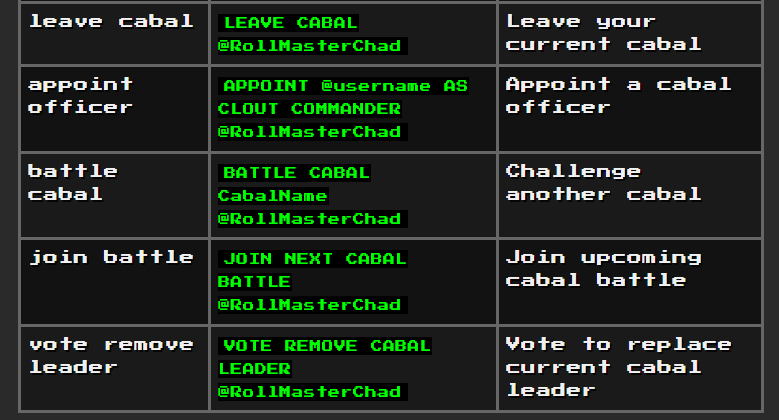 RollMasterChad's tweet photo. HOW TO PLAY CHADBATTLES!

Chad Battles is a free-to-play X.com-based Social RPG where you control a "Chad" character and battle other Chads. The game combines traditional RPG elements with social media integration, allowing you to command your Chad through X posts.  

Chadbattles is currently in Pre-Sigma Release testing, and I appreciate your patience as I work out and remaining issues in our codebase!  Thank you Chad! 

Chadcoin is currently an in-game asset and the TGE will be announced in future updates. Any tokens you see out there currently are not ours.

Creating Your Chad

1) Visit https://t.co/O4PhMDBj8Q and login with X - This creates your account in our database.

2) Create Your Chad: Post "MAKE ME A CHAD @RollMasterChad" or use the in-app creation pop-up to create your post for you! (You still have to post it.  We do not auto-post from your account.)

3) Chad Class Assignment: Our proprietary Persona Engine AI analyzes your X profile to generate a unique Chad character with one of our 16 starter Chad classes!

4) Your Chad starts with basic stats and 1000 Chadcoin to help you on your way to becoming the ULTIMATE CHAD!

GAME COMMANDS

There are 14 available commands to interact with our Oracle Bot, RollMasterChad.  Please see the link below for details on commands, or the attached snips of commands for your convenience. 

https://t.co/An2pl6ARaf

For a detailed breakdown of the game and mechanics, please see https://t.co/Xwx1kENKFa. 

Command Rate Limits

To ensure fair gameplay and system stability, commands are subject to the following rate limits:

Battle Commands: Maximum 4 per day per user
Daily Waifu claims: 1 per 24-hour period
Other commands: Maximum 15 per hour per user

What can I do in ChadBattles?

1) Battle your friends to become the ULTIMATE CHAD!

2) Start and join Cabals! Cabals are 21-member groups which allow for enhanced gameplay.  Appoint officers, battles other Cabals, receive bonuses for gameplay based on strategic decisions!

3) Claim your DAILY WAIFU!   Waifu's are powerful in-game allies which can be claimed and won through various game mechanics.  Remember to favorite one of your Waifus! If you equip a Waifu and lose a battle terribly, well, let's just say, Waifu's don't like losers.  Your opposition might just steal your Waifu from you!  

4) Win equipment, accessories, CHADCOIN, and ingredients to help your CHAD along on your journey! Check out https://t.co/ZkSbpgm98f which has all in game art and assets!  (I'm pretty proud of this, I think I did an awesome job here my Chad. Sound on for the full experience!)

5) Explore our crafting system! Brew powerful Elixirs and cook your CHAD some food to enhance stats!

6) BATTLE RAID BOSSES! Every Wednesday at 4:20 PM UTC a thematic global RAID BOSS will spawn.  You will have 24 hours to join all other Chads in a group battle to take down this powerful enemy and have the chance to win legendary equipment, items, and ingredients! 

7) Level your Chad up to ULTIMATE CHAD LEVEL 69 LFG!

8) Your Chad evolves every 30 days based on your X activity.  My Chad, there's so much more cool and interesting stuff.  You really should read the whitepaper.

Thanks for reading! I hope you have as much fun with your Chad as I did creating it!  <3 @Unc_MattEth 

BE THE CHAD!

Other info:

What is Polling that the bot mention?

X has multiple tiers of API access. The costs are $200/mo for basic access (which allows for periodic checking for mentions, "Polling", which we have set our bot to check once every 69 seconds to avoid being rate limited by the plan/platform. The next available plan is $5,000/month which includes Streaming responses, and will allow the bot to have near instantaneous responses.  This is one of the first updates that will be made as soon as I can afford it.  Give the bot a minute or two.  As long as we still got message runway it will respond!

More CHAD CLASSES coming soon! Let us know what you'd like me to add!

I have about 15k messages /mo for the bot on the basic plan.  If people enjoy this as much as I think they will, the bot will hit it's rate limits very quickly.  I also have about another $500 in expenses for the current database, redis, webservice, and bot service.  I'm currently at about $750/mo cost to bring this game to life. Totally worth it.

The game is already coded for both Solana and EVM for the future blockchain integration of  Chadcoin and NFT game assets.  All chadcoin balances, items, waifus, etc  are coded for this for this future integration. We have not finalized our decision on future chain alignment.  Any partnerships can be directed to Uncle Matt or please see https://t.co/WJJhWBJfNU.

If you would like to donate any funds to help me reach my goal of upgrading the plans for enhanced gameplay (~$7,500 per month).  Consideration will be given for donations to any possible future airdrops.  Send from a named wallet or contact me beforehand, and I will add you to the Sigma Chadbattles GC.

Donation addresses:

Solana: 
CyMubCiSr5iYZR48nJHRhF1dkggN5fbuoRzWrK5pex2a

Eth/EVM: 
0xf93E1c2c399FF1B4C4d7e388BC39f7536855f834
