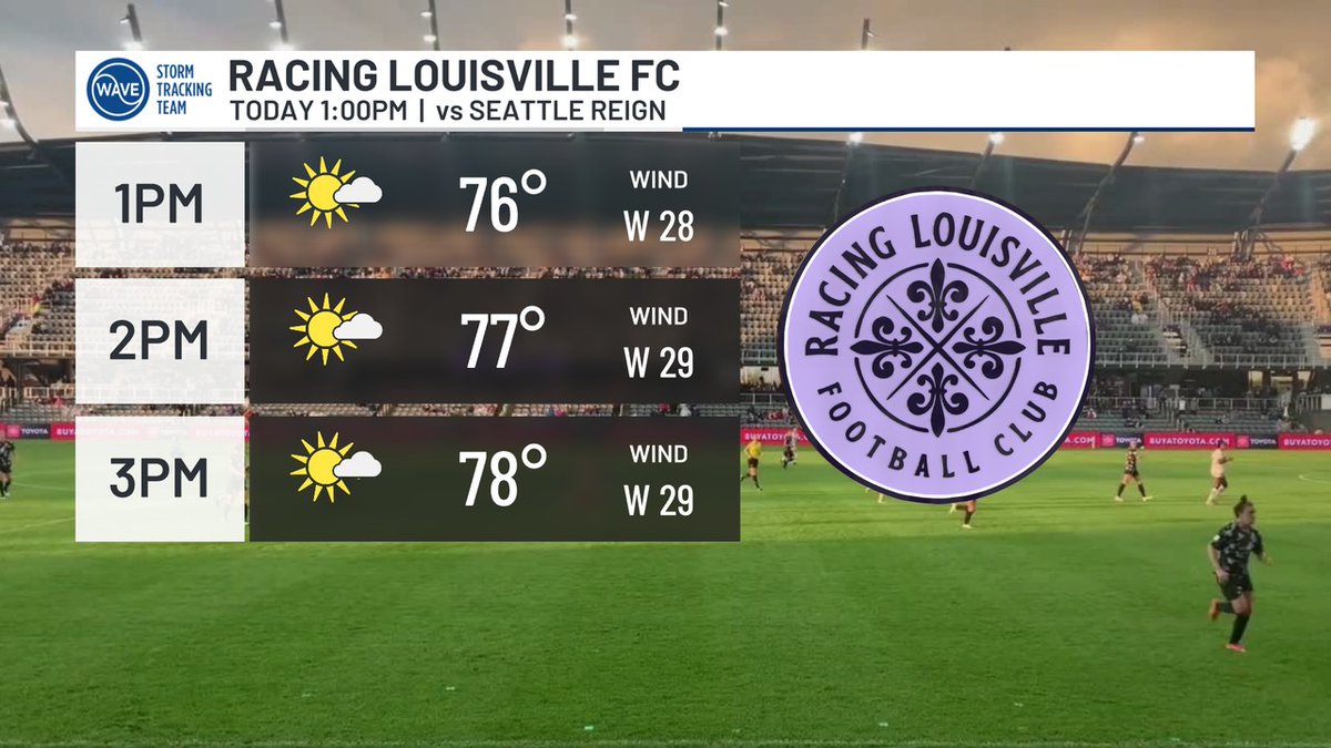 Tawana Andrew WAVE (@tawanaandrew) on Twitter photo It's Game Day (take two)! And the weather is looking gorgeous as <a href="/RacingLouFC/">Racing Louisville FC</a> takes on Seattle Reign this afternoon.
<a href="/JordanRiversVox/">Jordan Rivers</a> <a href="/LavenderLegion/">The Lavender Legion</a> <a href="/Ledgehogs/">Louisville Ledgehogs</a> <a href="/LouCoopers/">★ᴛʜᴇ ᴄᴏᴏᴘᴇʀꜱ★</a> <a href="/PurpleSDF/">Benton - VamosMorados.com😈</a> <a href="/ScousesHouse/">Scouse's House 🇬🇧</a> It's Game Day (take two)! And the weather is looking gorgeous as <a href="/RacingLouFC/">Racing Louisville FC</a> takes on Seattle Reign this afternoon.
<a href="/JordanRiversVox/">Jordan Rivers</a> <a href="/LavenderLegion/">The Lavender Legion</a> <a href="/Ledgehogs/">Louisville Ledgehogs</a> <a href="/LouCoopers/">★ᴛʜᴇ ᴄᴏᴏᴘᴇʀꜱ★</a> <a href="/PurpleSDF/">Benton - VamosMorados.com😈</a> <a href="/ScousesHouse/">Scouse's House 🇬🇧</a>