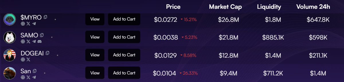 9.4m mcap coin with the volume of:

26.8m + 21.8m + 12.8m coins combined

source: <a href="/solindexapp/">Sol Index</a>