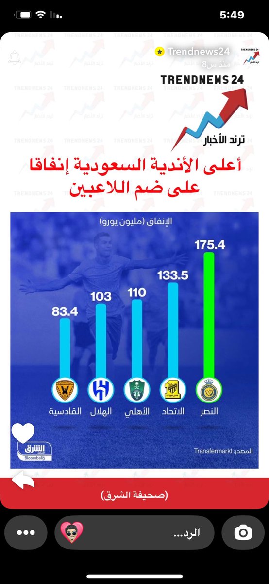 اعلى الصفقات ..!

كان من المفترض منثل السعودية في كاس العالم عو الاعلى لكن للاسف .. !