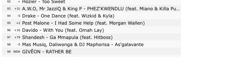 “With You” returns to it peak of #96(+2) on South Africa 🇿🇦 Apple Music chart