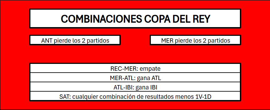 quiqueeee97's tweet photo. Por si alguien no tiene suficiente motivación para el partido de esta tarde que disfrutar estando ya salvados, he intentado resumir las combinaciones que nos meterían en Playoff o en Copa del Rey.

En todas habría que ganar los 2 partidos.

Difícil, pero ¿y si...? @AlgecirasCF https://t.co/cDb0ua8ugA