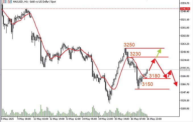 MKaPanther's tweet photo. gold prediction https://t.co/RemHDqYgA9