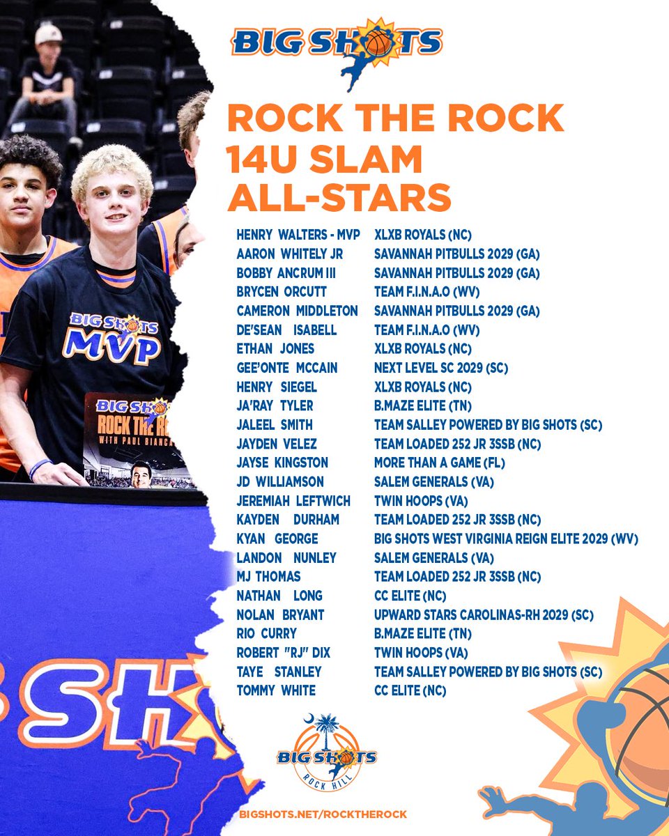 #BigShots #RocktheRockBiancardi

14U SLAM BOYS DIVISION

🏆 XLXB ROYALS 🏆

MVP: Henry Walters 

⭐️ ALL STARS⭐️