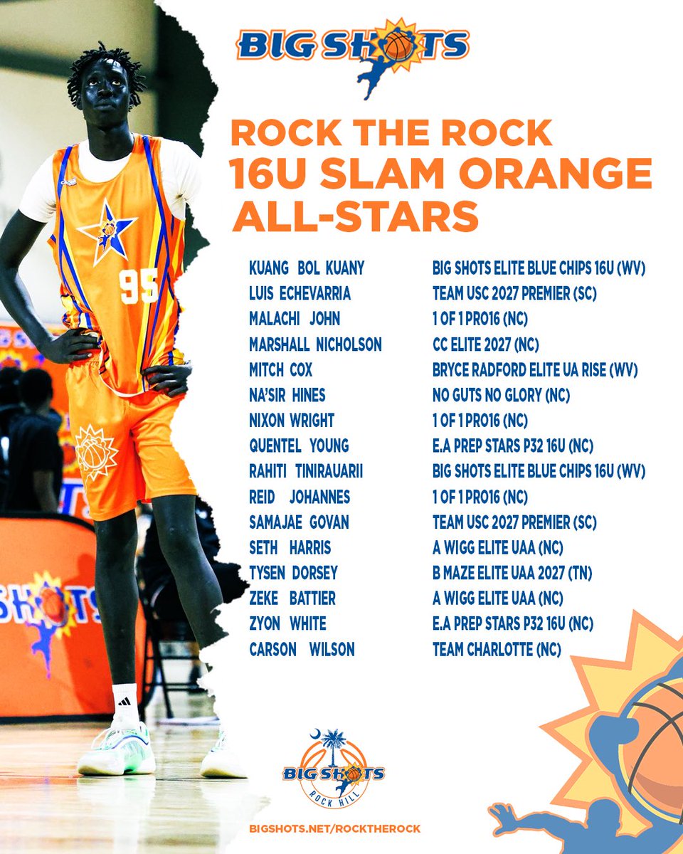 #BigShots #RocktheRockBiancardi

16U SLAM ORANGE BOYS DIVISION

🏆BMAZE ELITE UAA 2027 🏆

MVP: Huston Torress 

⭐️ ALL STARS⭐️