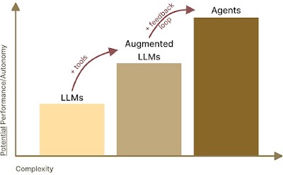 Radiology: Artificial Intelligence (@radiology_ai) on Twitter photo #AI agents offer autonomous decision-making capabilities that could fundamentally change how radiologists practice pubs.rsna.org/page/ai/blog/2… <a href="/PRouzrokh/">Pouria Rouzrokh, MD</a> <a href="/ShahriarFaghani/">Shahriar Faghani MD</a> <a href="/PennRadiology/">Penn Radiology</a> #agents #LLM #ML #AI agents offer autonomous decision-making capabilities that could fundamentally change how radiologists practice pubs.rsna.org/page/ai/blog/2… <a href="/PRouzrokh/">Pouria Rouzrokh, MD</a> <a href="/ShahriarFaghani/">Shahriar Faghani MD</a> <a href="/PennRadiology/">Penn Radiology</a> #agents #LLM #ML