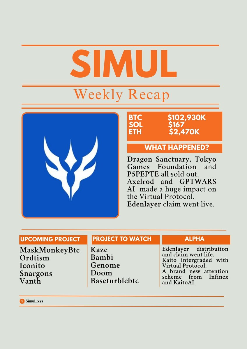 WEEKLY RECAP 

<a href="/DragonSanctum/">Dragon Sanctuary (◣ _ ◢)</a> sold out, looking forward to what's next on the game launch.
<a href="/BetakkumaAI/">Captain KUMA</a>  minted out.
@SnargonsNFT set to mint on Solana, mint details still TBA