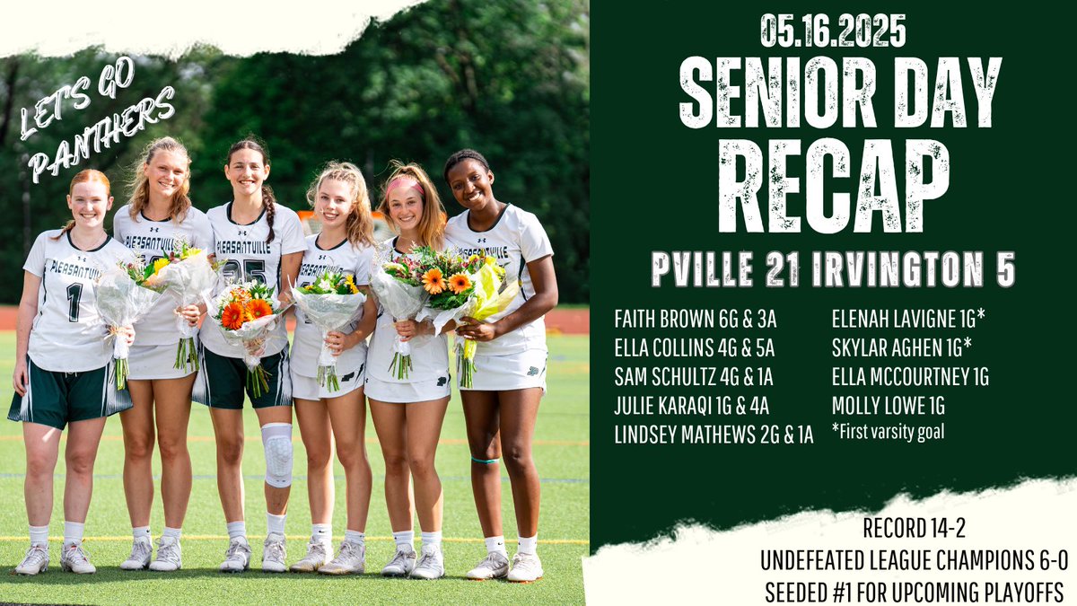 Pville 21, Irvington 5

A well balanced offensive effort featured 9 different goal scorers, highlighted by our 2 seniors each netting their first varsity goals! The defense was locked in, led by Gooden &amp; Wildey, while Sullivan &amp; Berkowitz delivered strong performances in goal.