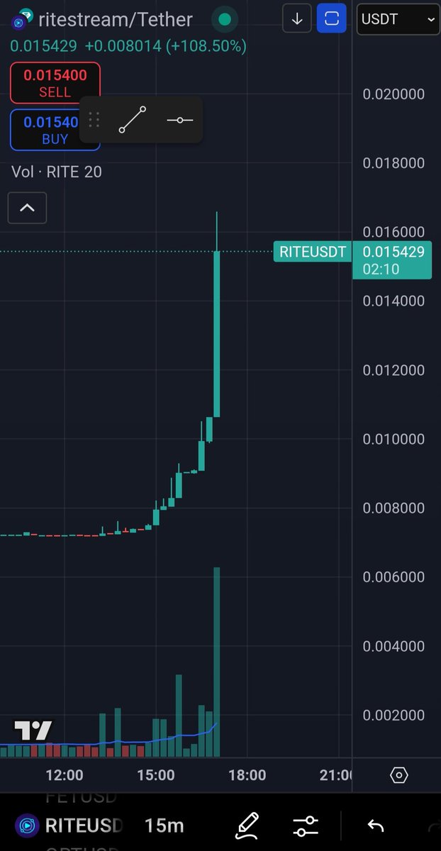 $RITE <a href="/ritestream_io/">ritestream</a> <a href="/CryptoknightsHQ/">CryptoKnightsShow</a> 

🍿🎬🚀