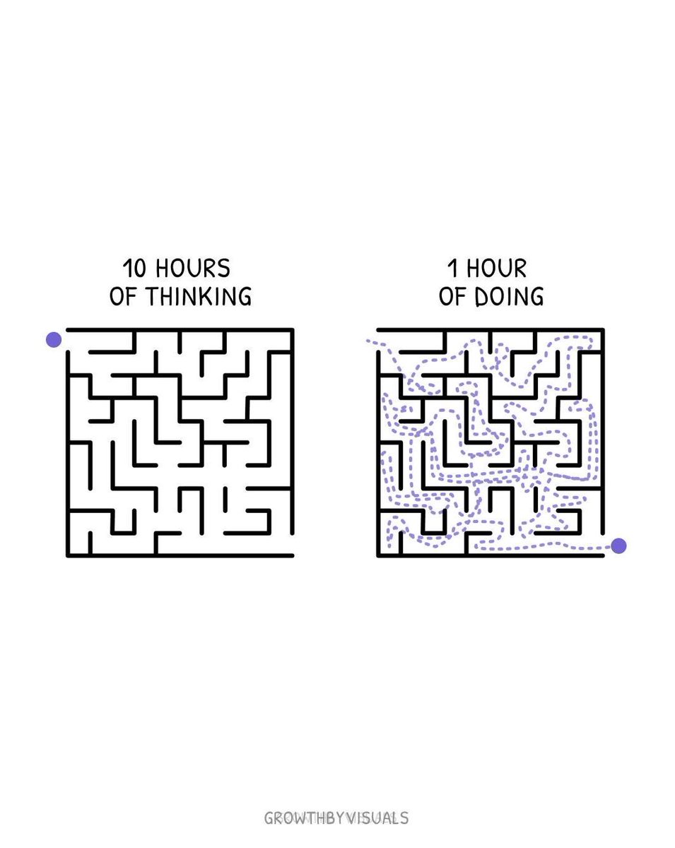 hariharmath's tweet image. Sometimes, less overthinking and more action is the key to finding your way. 10 hours of thinking vs. 1 hour of doing.  #ActionOverAnalysis #GetMoving 

image credit : growthbyvisuals