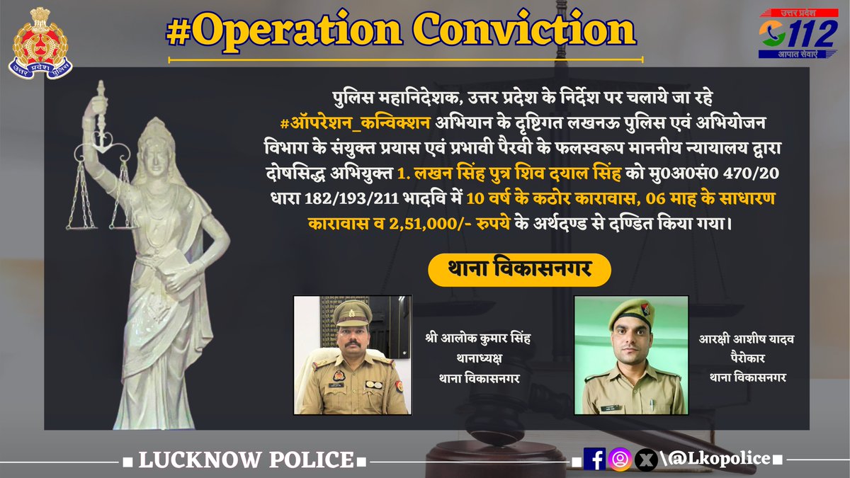 LUCKNOW POLICE (@lkopolice) on Twitter photo #рдСрдкрд░реЗрд╢рди_рдХрдиреНрд╡рд┐рдХреНрд╢рди рдЕрднрд┐рдпрд╛рди рдХреЗ рджреГрд╖реНрдЯрд┐рдЧрдд рд▓рдЦрдирдК рдкреБрд▓рд┐рд╕ рдПрд╡рдВ рдЕрднрд┐рдпреЛрдЬрди рд╡рд┐рднрд╛рдЧ рдХреЗ рд╕рдВрдпреБрдХреНрдд рдкреНрд░рдпрд╛рд╕ рдПрд╡рдВ рдкреНрд░рднрд╛рд╡реА рдкреИрд░рд╡реА рдХреЗ рдлрд▓рд╕реНрд╡рд░реВрдк рдорд╛рдирдиреАрдп рдиреНрдпрд╛рдпрд╛рд▓рдп рджреНрд╡рд╛рд░рд╛ рджреЛрд╖рд╕рд┐рджреНрдз рдЕрднрд┐рдпреБрдХреНрдд рдХреЛ 10 рд╡рд░реНрд╖ рдХреЗ рдХрдареЛрд░ рдХрд╛рд░рд╛рд╡рд╛рд╕, 06 рдорд╛рд╣ рдХреЗ рд╕рд╛рдзрд╛рд░рдг рдХрд╛рд░рд╛рд╡рд╛рд╕ рд╡ 2,51,000/- рд░реБ0 рдХреЗ рдЕрд░реНрдерджрдгреНрдб рд╕реЗ рджрдгреНрдбрд┐рдд рдХрд┐рдпрд╛ рдЧрдпрд╛ред
<a href="/Uppolice/">UP POLICE</a> #рдСрдкрд░реЗрд╢рди_рдХрдиреНрд╡рд┐рдХреНрд╢рди рдЕрднрд┐рдпрд╛рди рдХреЗ рджреГрд╖реНрдЯрд┐рдЧрдд рд▓рдЦрдирдК рдкреБрд▓рд┐рд╕ рдПрд╡рдВ рдЕрднрд┐рдпреЛрдЬрди рд╡рд┐рднрд╛рдЧ рдХреЗ рд╕рдВрдпреБрдХреНрдд рдкреНрд░рдпрд╛рд╕ рдПрд╡рдВ рдкреНрд░рднрд╛рд╡реА рдкреИрд░рд╡реА рдХреЗ рдлрд▓рд╕реНрд╡рд░реВрдк рдорд╛рдирдиреАрдп рдиреНрдпрд╛рдпрд╛рд▓рдп рджреНрд╡рд╛рд░рд╛ рджреЛрд╖рд╕рд┐рджреНрдз рдЕрднрд┐рдпреБрдХреНрдд рдХреЛ 10 рд╡рд░реНрд╖ рдХреЗ рдХрдареЛрд░ рдХрд╛рд░рд╛рд╡рд╛рд╕, 06 рдорд╛рд╣ рдХреЗ рд╕рд╛рдзрд╛рд░рдг рдХрд╛рд░рд╛рд╡рд╛рд╕ рд╡ 2,51,000/- рд░реБ0 рдХреЗ рдЕрд░реНрдерджрдгреНрдб рд╕реЗ рджрдгреНрдбрд┐рдд рдХрд┐рдпрд╛ рдЧрдпрд╛ред
<a href="/Uppolice/">UP POLICE</a>