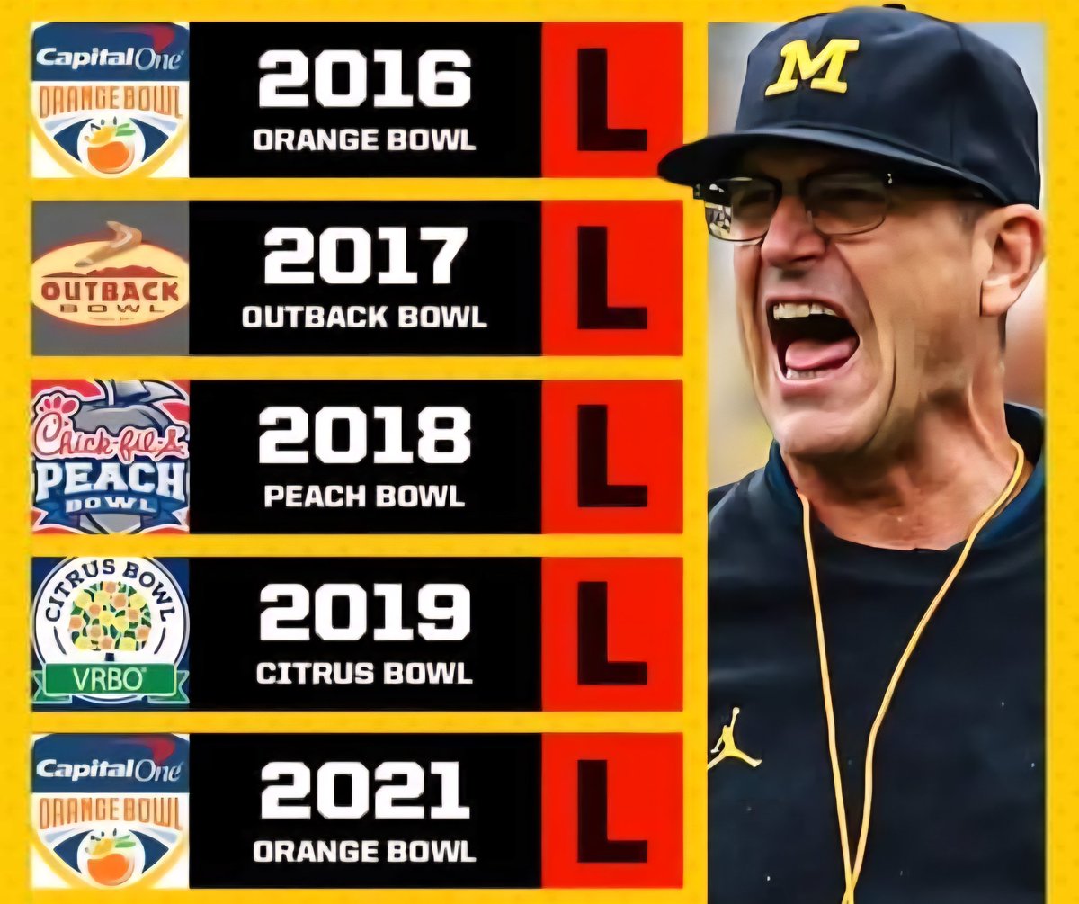 Can't imagine why Harbaugh and Michigan started cheating! 🤔 #cheaters #NCAA #violations #sanctions #scandals #michiganman #MichiganSucks #MichiganCulture #HarbaughKnew #liar #immunity #BowlGames #cheatersgonnacheat