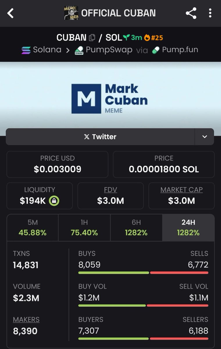 degenThibault's tweet photo. Early call on $CUBAN at $3.0M market cap in my TG community 🌕
Join for early entries and strategies 💪🏻
#CUBAN #memecoin #Solana #crypto #web3 https://t.co/Iu17oNhyjX