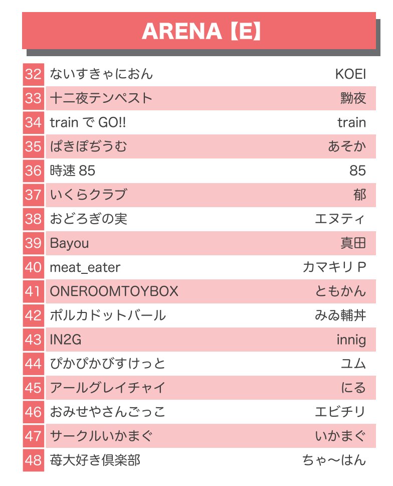 #ISF14 
配置出てますね。E-47「サークルいかまぐ」です
アホみたいな安直なサークル名ですね。
麦茶とかGoとかつけるべきですね。反省
外周路向き角とか好立地ですね汗 