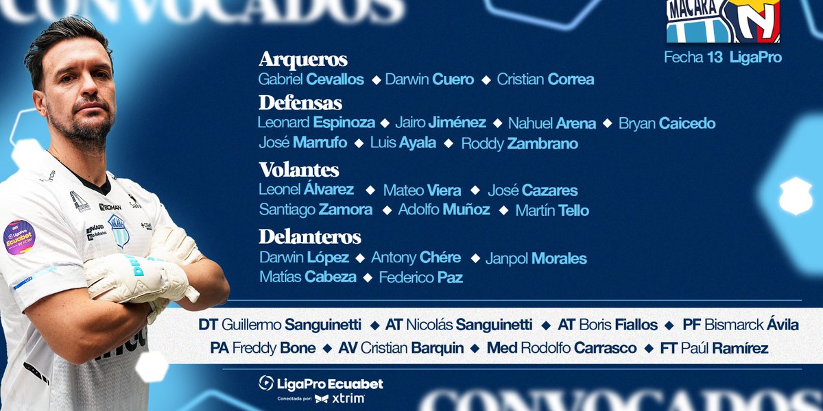Club Dep. Macará (@macara_oficial) on Twitter photo 𝗡𝘂𝗲𝘀𝘁𝗿𝗼𝘀 𝗰𝗼𝗻𝘃𝗼𝗰𝗮𝗱𝗼𝘀 🫡
Esta es la delegación que ya concentra para el partido de esta noche frente a <a href="/elnacionalec/">Club Deportivo El Nacional</a> ⚽🙌🏻
Hoy jugamos todos en busca de la victoria🫂💙✊🏻
#LosConvocados
#VamosMacará
#MacVsNac 𝗡𝘂𝗲𝘀𝘁𝗿𝗼𝘀 𝗰𝗼𝗻𝘃𝗼𝗰𝗮𝗱𝗼𝘀 🫡
Esta es la delegación que ya concentra para el partido de esta noche frente a <a href="/elnacionalec/">Club Deportivo El Nacional</a> ⚽🙌🏻
Hoy jugamos todos en busca de la victoria🫂💙✊🏻
#LosConvocados
#VamosMacará
#MacVsNac