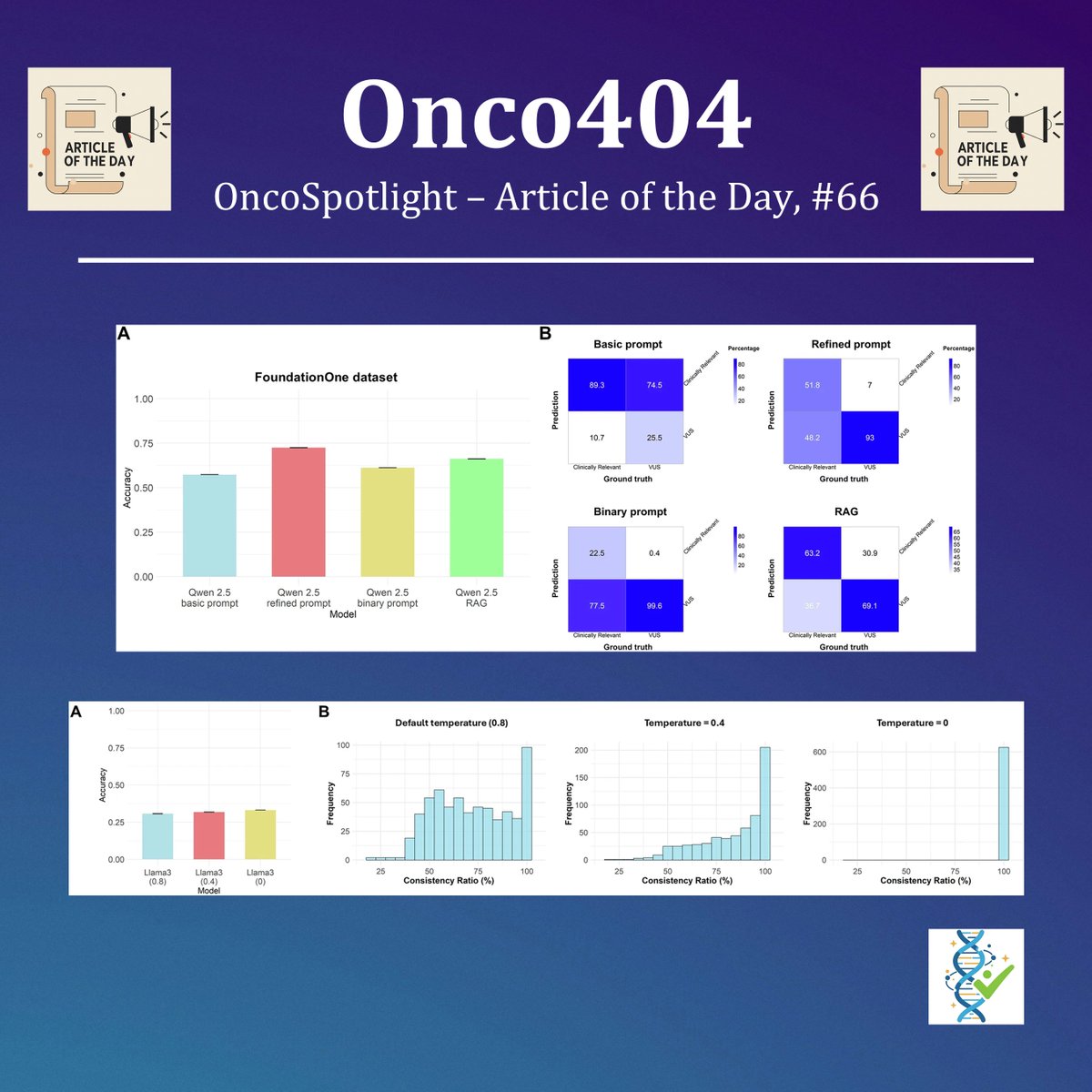 onco404's tweet photo. This study evaluated GPT-4o, Llama 3.1, and Qwen 2.5 for classifying cancer genetic variants from OncoKB, CIViC, and a real-world #FoundationOne CDx dataset.

@Nature_NPJ 

#Onco404 #Cancer #Kanser #PrecisionOncology #AI #MedTwitter #Genomics #LLM #VariantClassification #CDx https://t.co/xY9ynczgQD