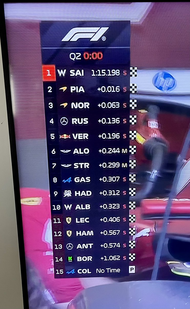 ChuleCamano's tweet photo. Brutal @Carlossainz55 👏
Queda primero en la Q2 

Los dos Ferrari quedan fuera en su propia casa. 

Golpe encima de la mesa. Carlos Sainz saca más de medio segundo al relevo que le buscaron: Hamilton. https://t.co/Lzrn5CjRQM