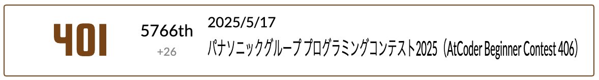 kze_yoshi8's tweet photo. C問題が時間内に解けなかったんで成績も見ずに今までC問題に取り組んでて、ようやくAC通したから成績見たら、ギリギリ入茶してたー!!
復帰してから初の入茶!嬉しい。
#AtCoder #ABC406 https://t.co/SRVnn98mRy