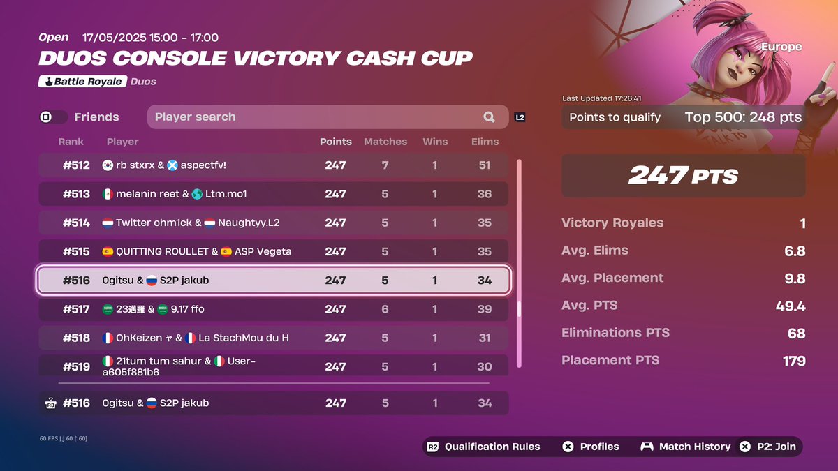didnt qual by 1 point <a href="/S2PGGs/">Strive 2 Perfection</a>