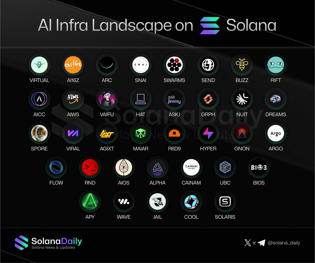 Satoshi1898's tweet photo. Manifesting $0.3 incoming $Gnon https://t.co/aB2hvnHQCb