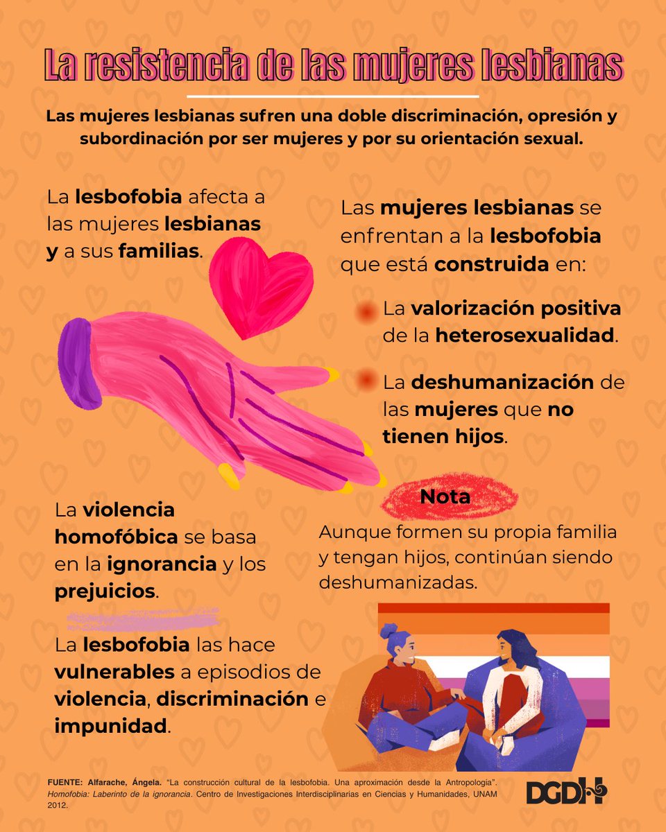 Divulgación de las Humanidades, UNAM (@dgdh_unam) on Twitter photo ¿Has escuchado hablar de la lesbofobia? Este tipo de discriminación y rechazo no es individual, sino que forma parte de cómo se concibe el papel de las mujeres.
🏳️🌈Conoce más en esta infografía a propósito del Día Internacional contra la Homofobia, la Transfobia y la Bifobia. ¿Has escuchado hablar de la lesbofobia? Este tipo de discriminación y rechazo no es individual, sino que forma parte de cómo se concibe el papel de las mujeres.
🏳️🌈Conoce más en esta infografía a propósito del Día Internacional contra la Homofobia, la Transfobia y la Bifobia.