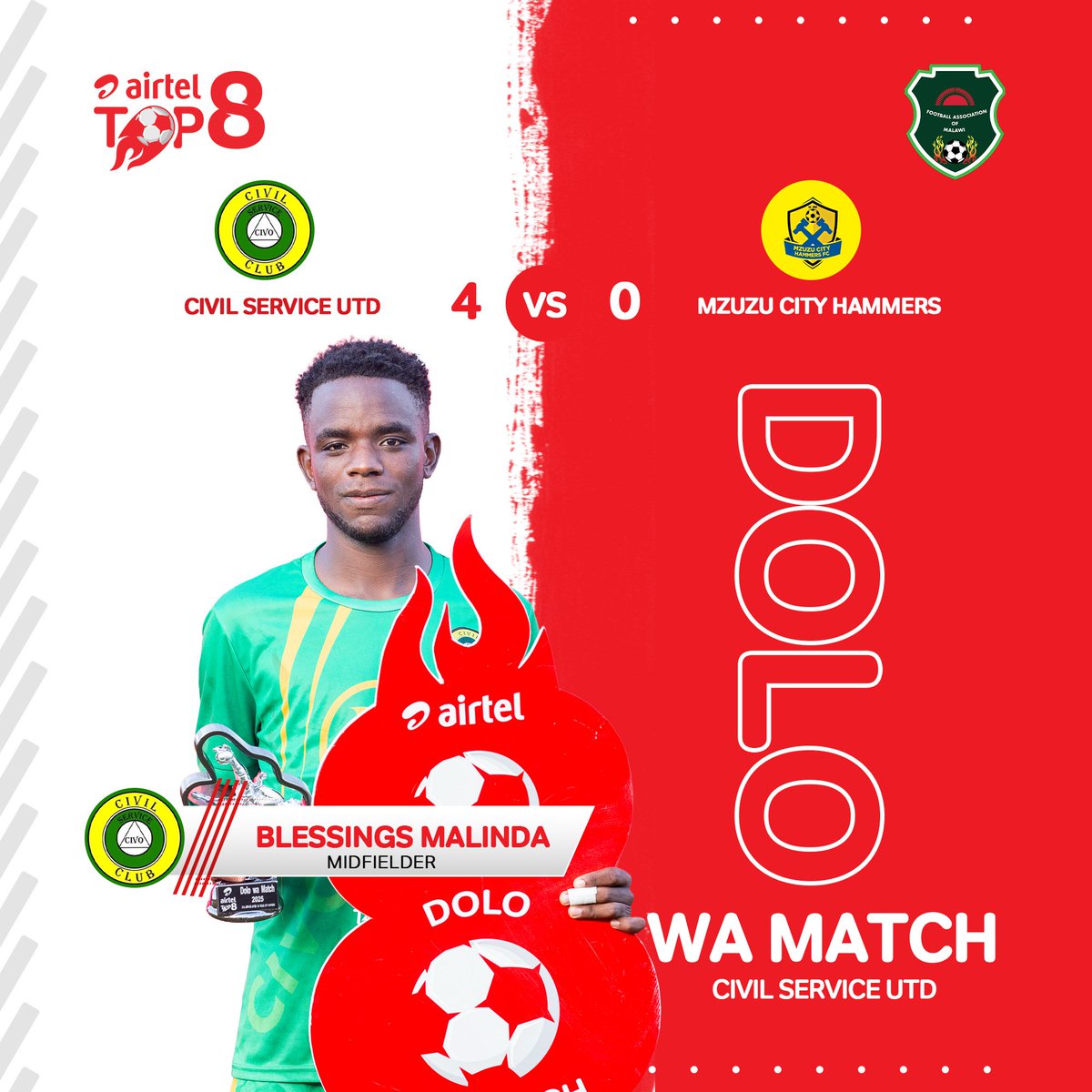 𝗖𝗢𝗡𝗚𝗥𝗔𝗧𝗨𝗟𝗔𝗧𝗜𝗢𝗡𝗦 𝗕𝗟𝗘𝗦𝗦𝗜𝗡𝗚𝗦 𝗠𝗔𝗟𝗜𝗡𝗗𝗔!🔥🔥👏🏽

Dolo wa Match⚽

Civil Service United 4 - 0 Mzuzu City Hammers

#Airtel #AirtelTop8 #ZaMadolo
