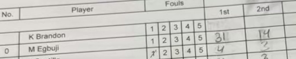 Rocky Mountain Fever (@feverhoops) on Twitter photo Huge game yesterday for our 2028 6’7 W/F <a href="/malachiegbuji/">Malachi Egbuji</a> 45 points ‼️ & double digit boards!
Easily one of the best prospects in the CO 2028 class and only getting better!
<a href="/NxtProHoops/">NXTPRO Hoops</a> <a href="/PRO16League/">PRO16/NXTPRO League</a> <a href="/Bball_CO/">BasketballColorado</a> <a href="/TreySterner5345/">Trey Sterner</a> <a href="/EthanPiechota/">Ethan Piechota</a> Huge game yesterday for our 2028 6’7 W/F <a href="/malachiegbuji/">Malachi Egbuji</a> 45 points ‼️ & double digit boards!
Easily one of the best prospects in the CO 2028 class and only getting better!
<a href="/NxtProHoops/">NXTPRO Hoops</a> <a href="/PRO16League/">PRO16/NXTPRO League</a> <a href="/Bball_CO/">BasketballColorado</a> <a href="/TreySterner5345/">Trey Sterner</a> <a href="/EthanPiechota/">Ethan Piechota</a>