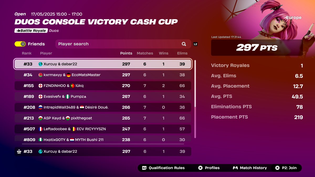 Qualed /<a href="/Shtifke1/">Shtifke</a> 
Choked top 5