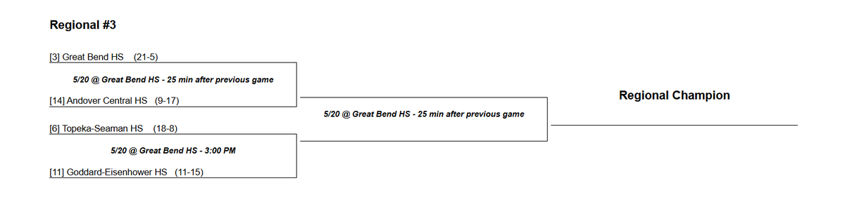 ACAthletics (@acjagsathletics) on Twitter photo <a href="/ACJaguarSB/">Andover Central Softball</a> will head to Great Bend on Tuesday, May 20th, for regionals. The Jags will take on host Great Bend in game two at approximately 5:00. <a href="/ACJaguarSB/">Andover Central Softball</a> will head to Great Bend on Tuesday, May 20th, for regionals. The Jags will take on host Great Bend in game two at approximately 5:00.