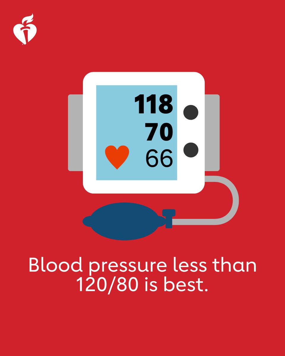 Lowering blood pressure cuts your risk of stroke and heart disease. Know your numbers and work with a doctor to control your levels and manage your risk. Learn more at 
stroke.org/strokemonth  #StrokeMonth #WorldHypertensionDay
