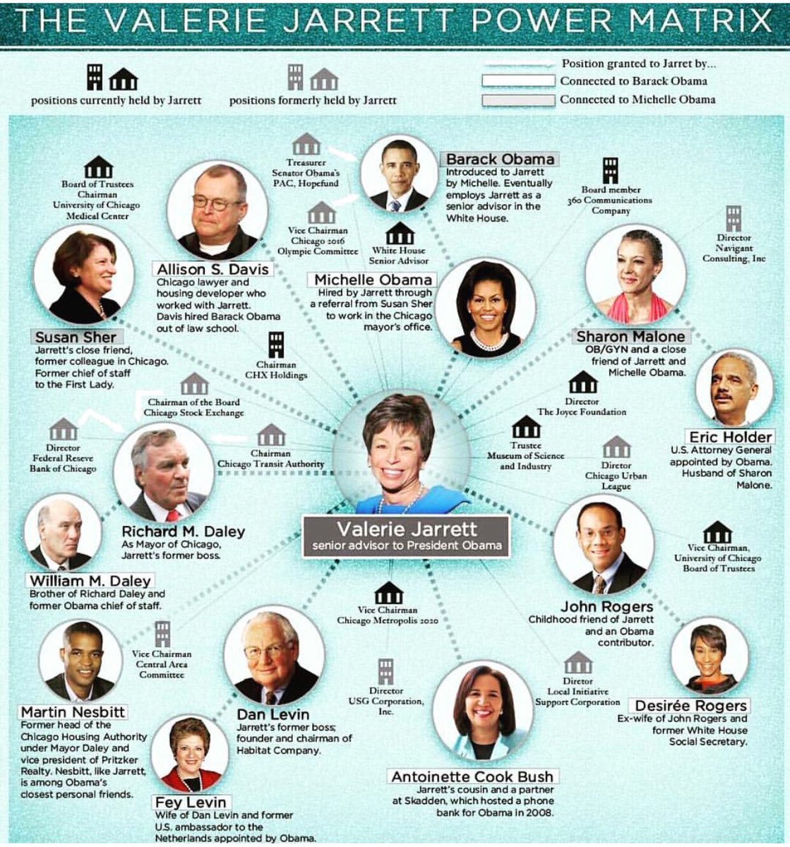 TruSwedeman's tweet photo. @THEDuaneCates @AwakenedOutlaw You remember Valerie... 
A #Smocker 
Their need for Symbolism will be their downfall. 
Iranian Connections. 
In the end, EVERYTHING SHE DID will fail. https://t.co/9H0sJvlym5
