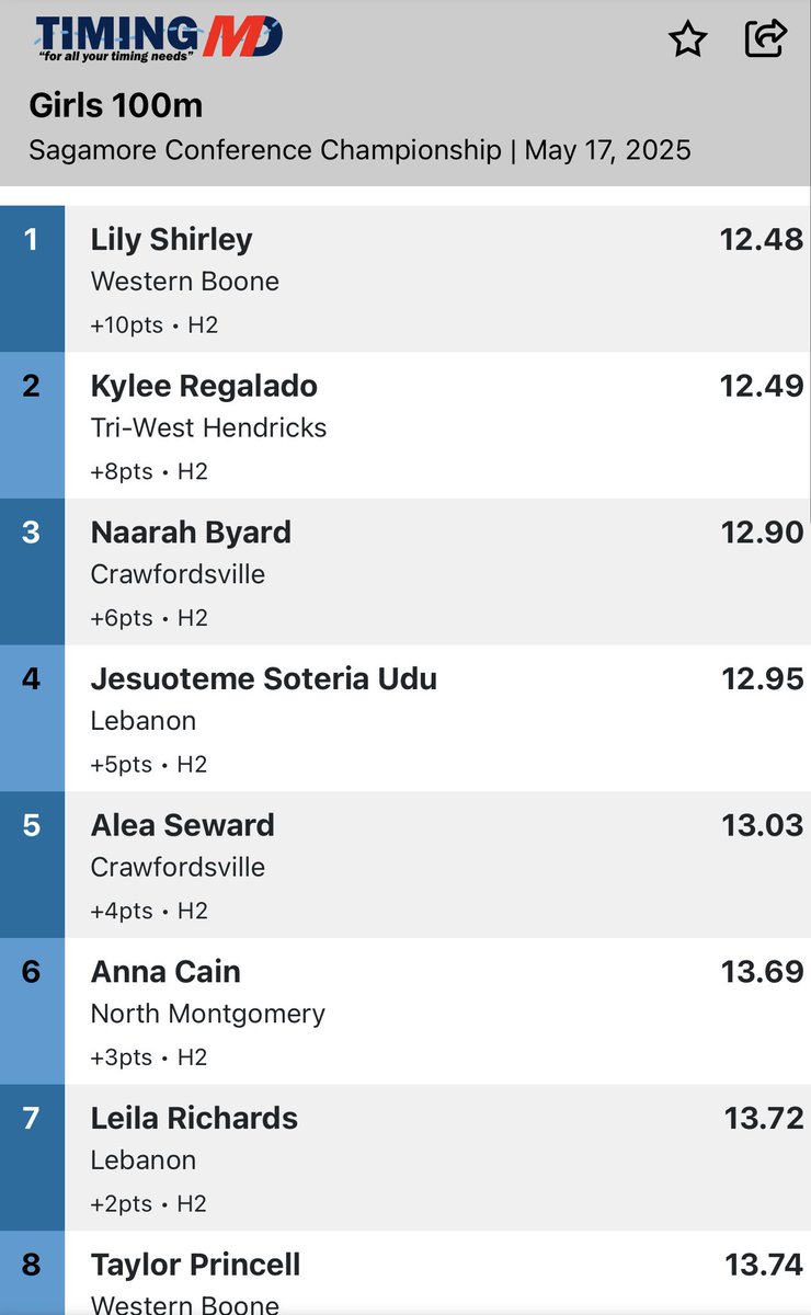 WeboStrength's tweet photo. 🚨 @lilyshirley_ is the @SagamoreConf champion in the Girls 100m Dash with a time of 12.48! 

@WeBoAthletics @WeboJrSrHigh @Will_Willems https://t.co/wR2TRjhqdJ
