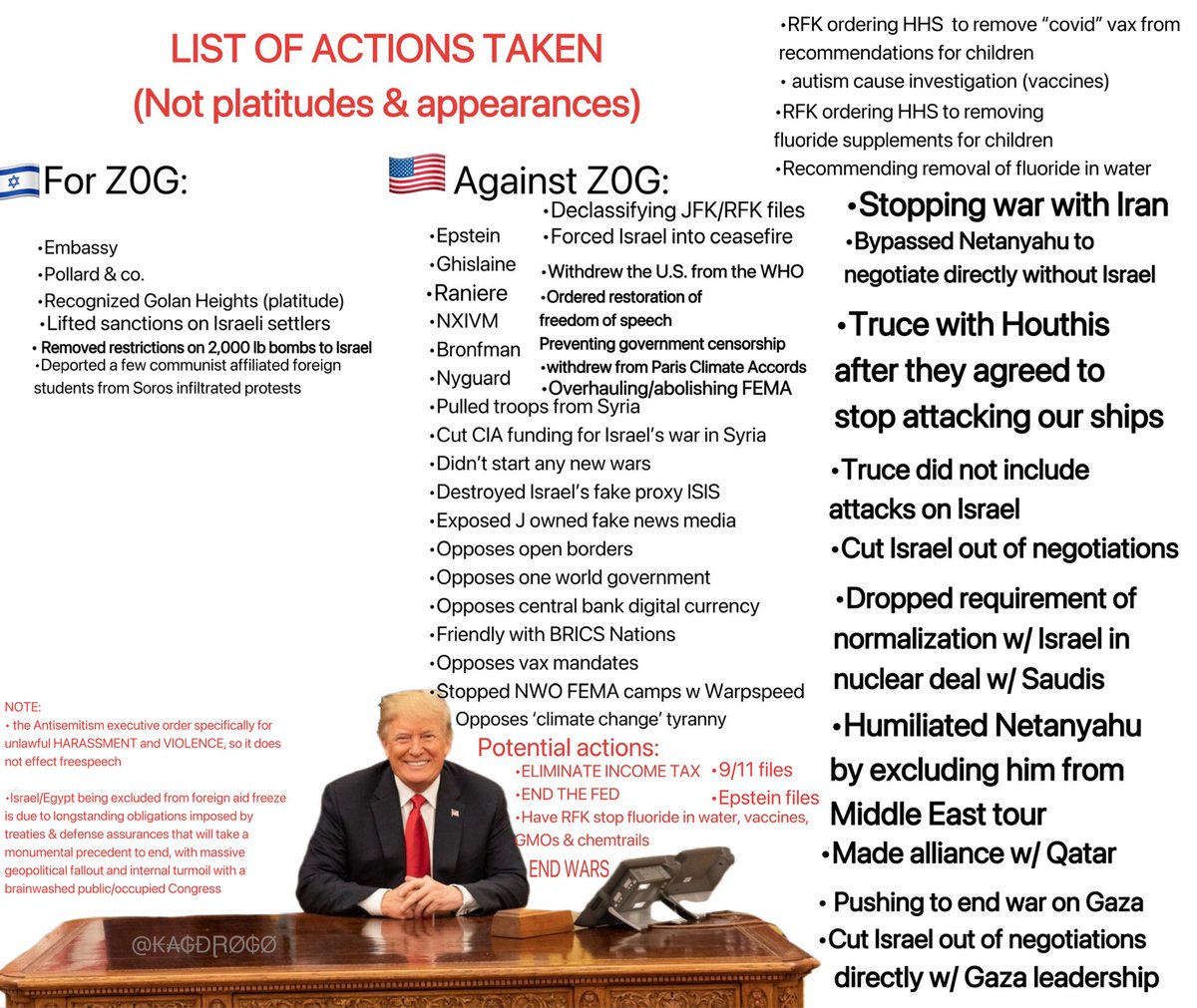 KAGdrogo's tweet image. New Z0G list just dropped.