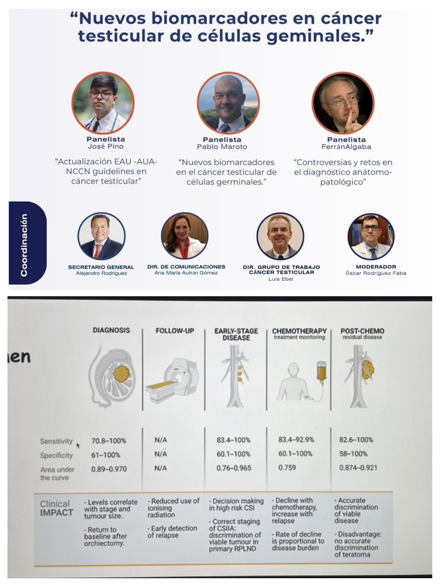 Óscar Rodríguez Faba (@rodriguezfaba) on Twitter photo Excelente webinar <a href="/CAU_URO/">Confederación Americana de Urología (CAU)</a> sobre biomarcadores en cáncer testicular
➡️Hemos actualizado las novedades en guidelines <a href="/DrPino_Uro/">José Manuel Pino, MD.</a>
➡️update en biomarcadores <a href="/Maroto5Pablo/">Pablo Maroto</a>
➡️Controversias en el diagnóstico patológico Dr.Algaba
🚨Se puede consultar en la web de <a href="/CAU_URO/">Confederación Americana de Urología (CAU)</a> Excelente webinar <a href="/CAU_URO/">Confederación Americana de Urología (CAU)</a> sobre biomarcadores en cáncer testicular
➡️Hemos actualizado las novedades en guidelines <a href="/DrPino_Uro/">José Manuel Pino, MD.</a>
➡️update en biomarcadores <a href="/Maroto5Pablo/">Pablo Maroto</a>
➡️Controversias en el diagnóstico patológico Dr.Algaba
🚨Se puede consultar en la web de <a href="/CAU_URO/">Confederación Americana de Urología (CAU)</a>