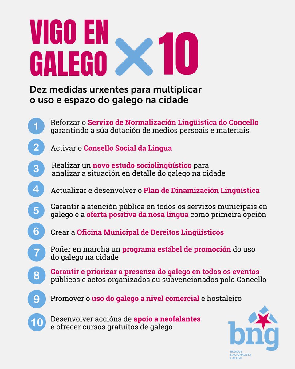 bngvigo's tweet image. O BNG de Vigo propón un decálogo de medidas para que o Concello promova o uso do galego

“Vigo en Galego x10” recolle iniciativas para multiplicar a presenza da nosa lingua na maior cidade da Galiza

➕info▶️ vigo.bng.gal/articulo/novas…
