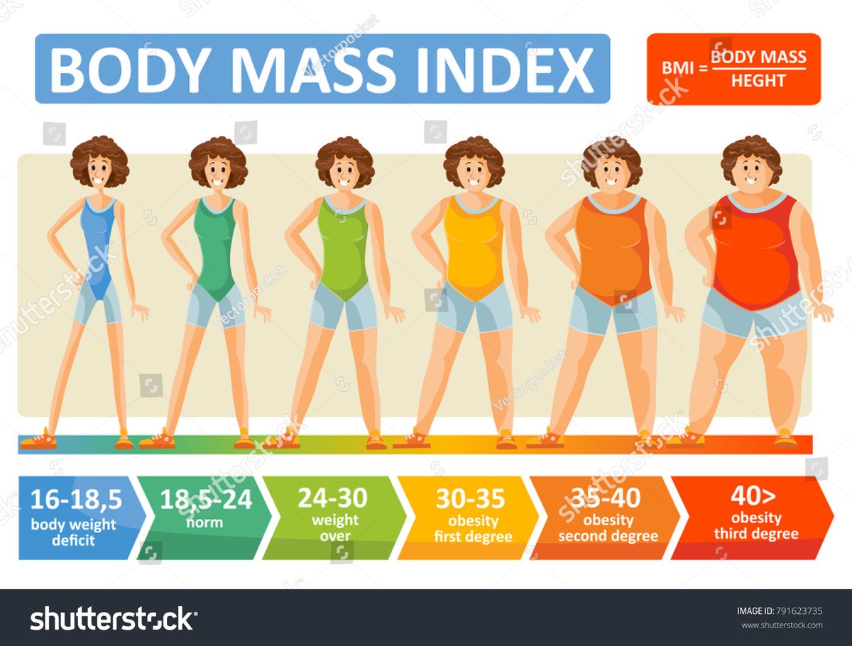 Like, this said I’m bmi 30-35 but that is NOT true?? Wtf is wrong with these people