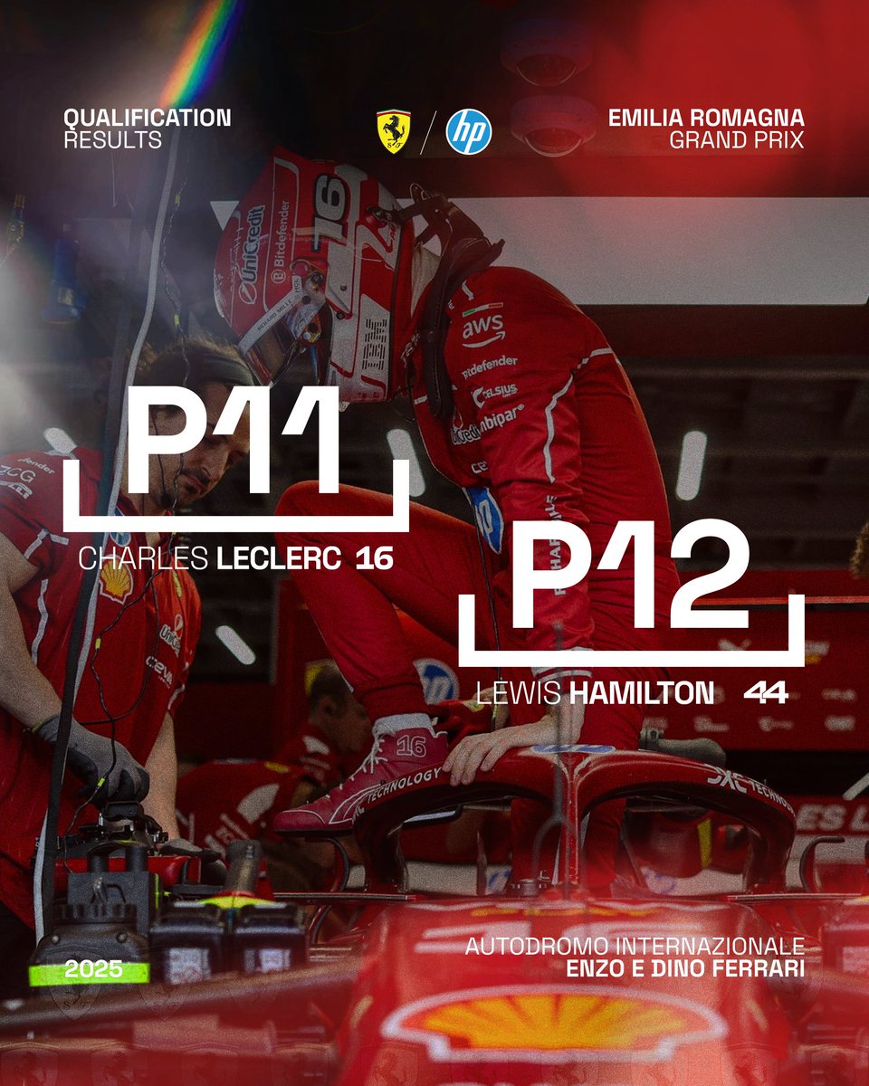 FerrariF1FRA's tweet image. 🔴 Ferrari pour la première fois sur le circuit d'Imola a réussi à ne pas avoir une voiture en Q3.
- Charles Leclerc = P11.
- Lewis Hamilton = P12.
Plus les courses passent, plus la SF-25 est grandement en difficulté. Et aucun signe de réaction. Humiliation à domicile qui va…
