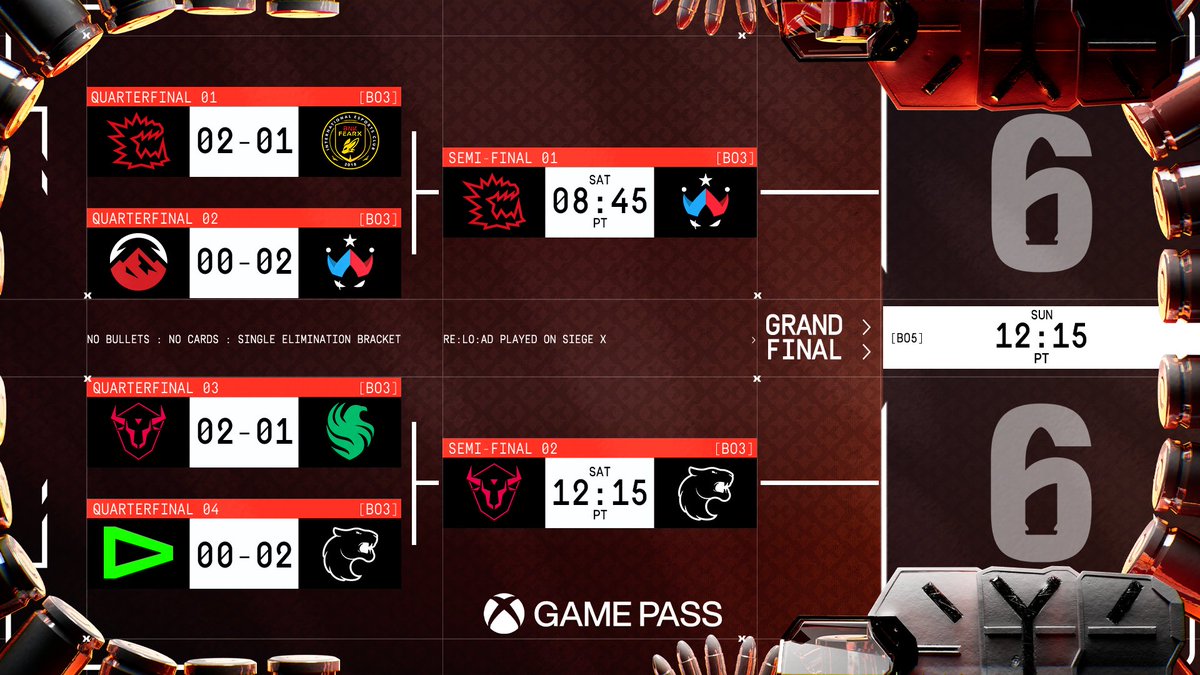 Xbox (@xbox) on Twitter photo RE:L0:AD playoffs are HERE.
Tune into the <a href="/Rainbow6Game/">Rainbow Six Siege</a> RE:L0:AD stream on Twitch: xbx.lv/3YS64il RE:L0:AD playoffs are HERE.
Tune into the <a href="/Rainbow6Game/">Rainbow Six Siege</a> RE:L0:AD stream on Twitch: xbx.lv/3YS64il