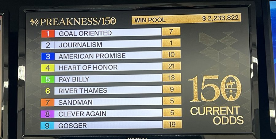 GiddyUpBets (@giddyupbets) on Twitter photo REPLY WITH YOUR TRIFECTA BOX PREDICTION BELOW!!! RT this Tweet and whoever wins receives anything they want out of the <a href="/GiddyUpBets/">GiddyUpBets</a> Store!!!
Happy Preakness Day!!!
(Odds as of 11:30am)
giddyupbets.com/store-1 REPLY WITH YOUR TRIFECTA BOX PREDICTION BELOW!!! RT this Tweet and whoever wins receives anything they want out of the <a href="/GiddyUpBets/">GiddyUpBets</a> Store!!!
Happy Preakness Day!!!
(Odds as of 11:30am)
giddyupbets.com/store-1