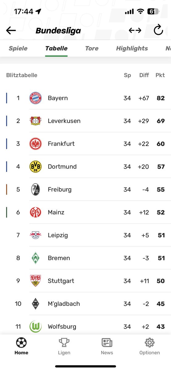 WolterThorsten's tweet photo. @JanAageFjortoft @Eintracht https://t.co/HEzZNozAC1