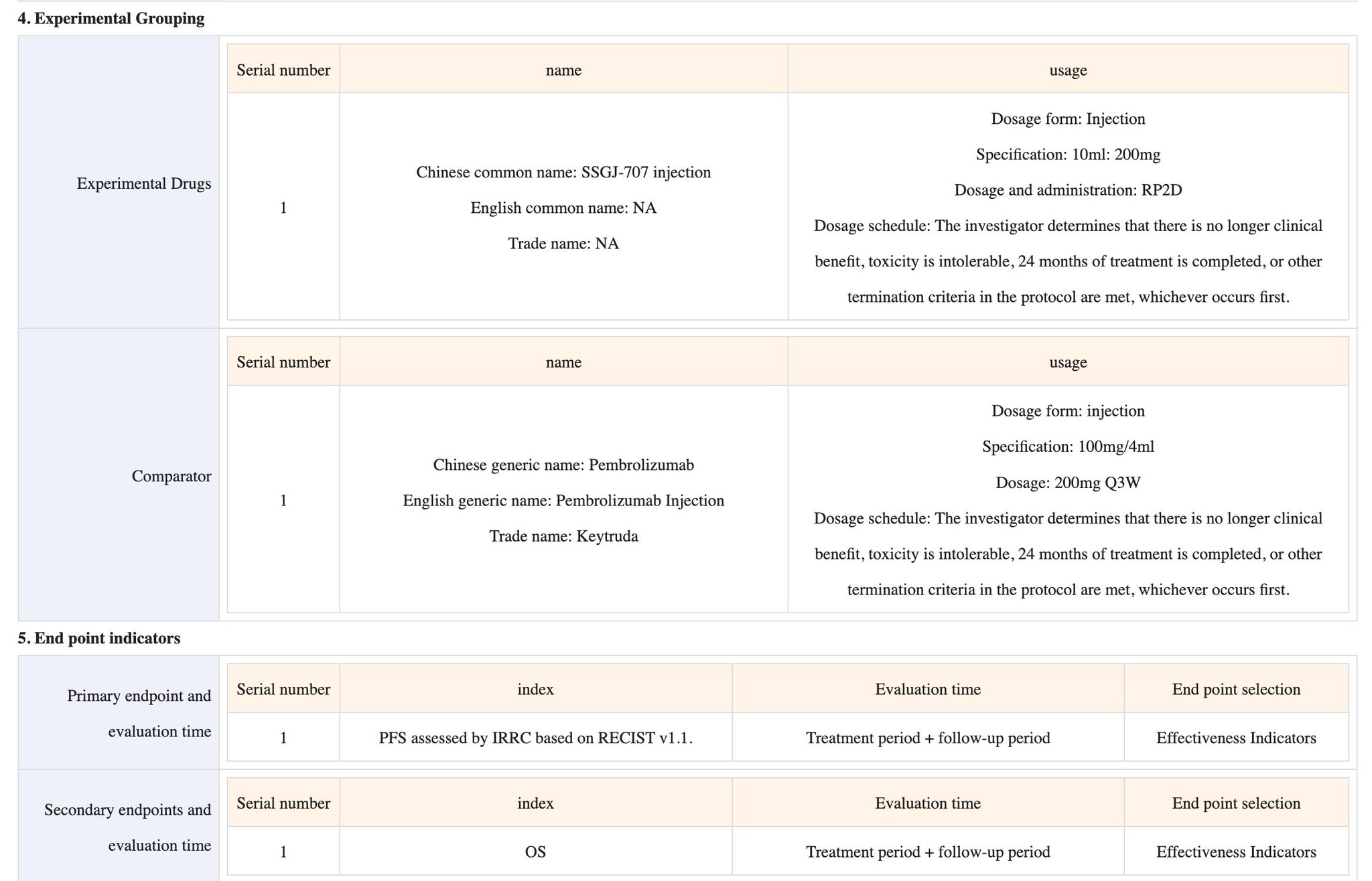 健康・医学 SOT Participant Guide SOT Participant Guide 健康・医学