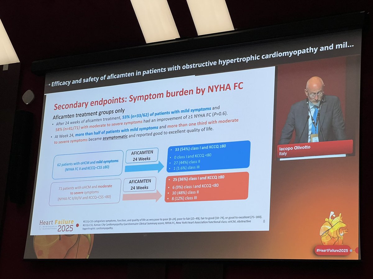 Giuseppe Galati (@giuseppegalati_) on Twitter photo Good science from the 1st day:
Especially from
#VELOCITY 5mg start Vericiguat vs 2.5mg od
#CPET in #amyloidosis
#Aficamtem effect in mild symptomatic #HOCM
<a href="/IacopoOlivotto/">iacopo olivotto</a> <a href="/glimongelli/">Giuseppe Limongelli</a> <a href="/mvaduganathan/">Muthu Vaduganathan</a> <a href="/MicheleEmdin/">Michele Emdin</a> <a href="/MondaEmanuele/">Emanuele Monda</a> Good science from the 1st day:
Especially from
#VELOCITY 5mg start Vericiguat vs 2.5mg od
#CPET in #amyloidosis
#Aficamtem effect in mild symptomatic #HOCM
<a href="/IacopoOlivotto/">iacopo olivotto</a> <a href="/glimongelli/">Giuseppe Limongelli</a> <a href="/mvaduganathan/">Muthu Vaduganathan</a> <a href="/MicheleEmdin/">Michele Emdin</a> <a href="/MondaEmanuele/">Emanuele Monda</a>