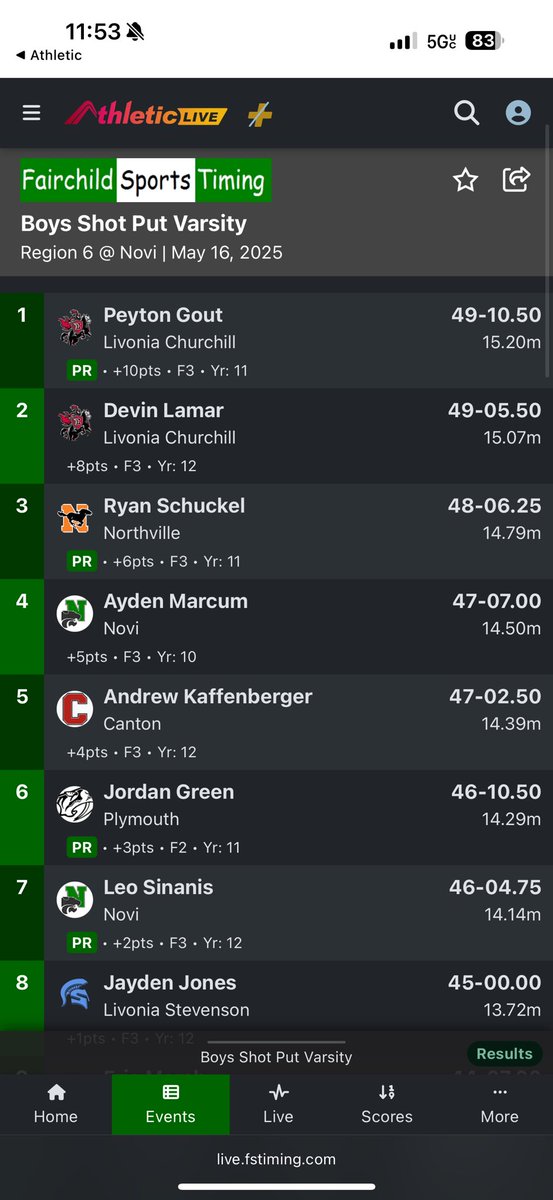 Extremely blessed to take first place in shotput and discus in my regional meet. Excited for states.