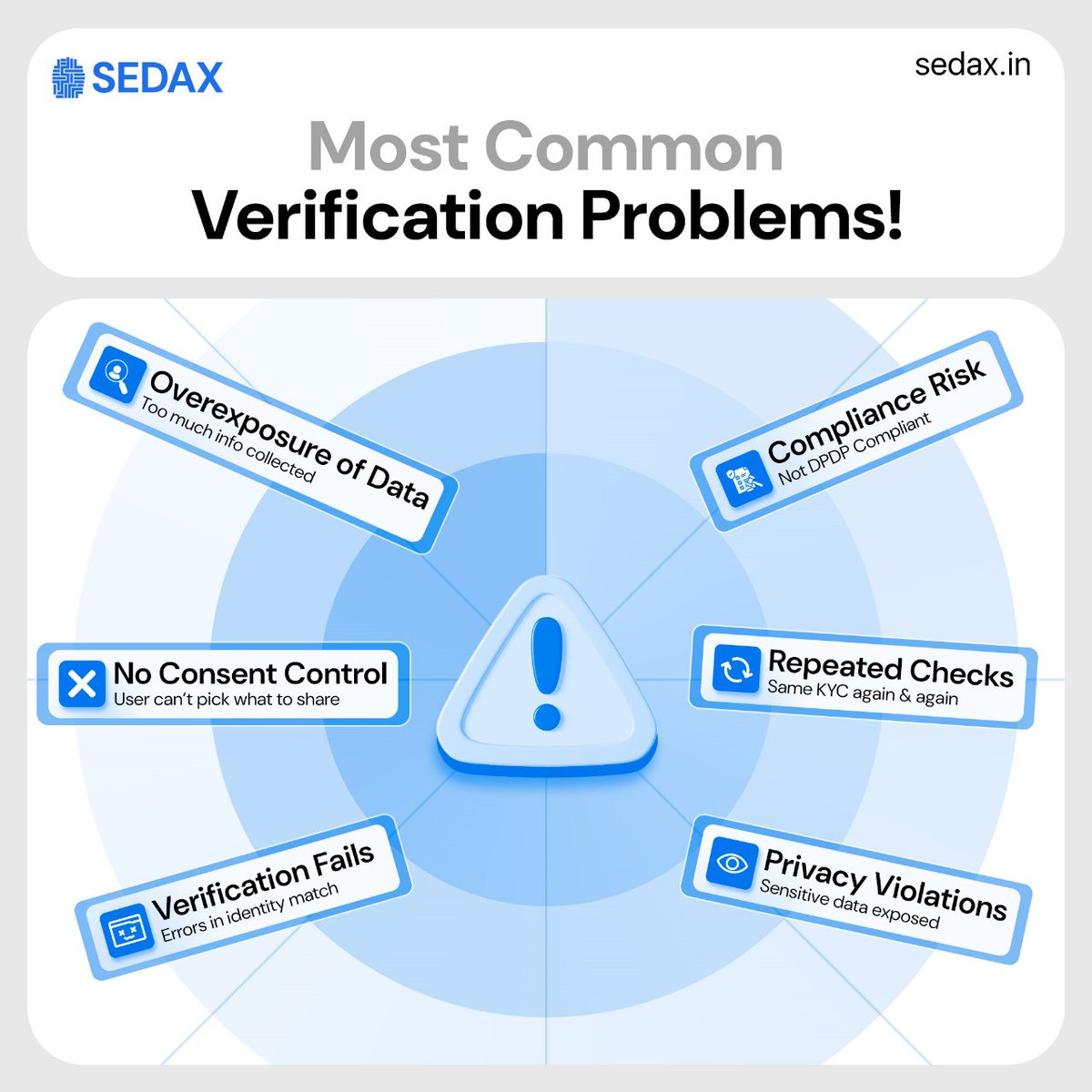 Sedax_DS's tweet photo. 😫 Still stuck with outdated KYC systems?

Here’s what’s broken:
⚠️ Overexposure of Data
⚠�� No Consent Control
⚠️ Compliance Risks
⚠️ Repeated Checks
⚠️ Privacy Violations
⚠️ Verification Errors

1/2🧵 https://t.co/0m3ZdmMB50