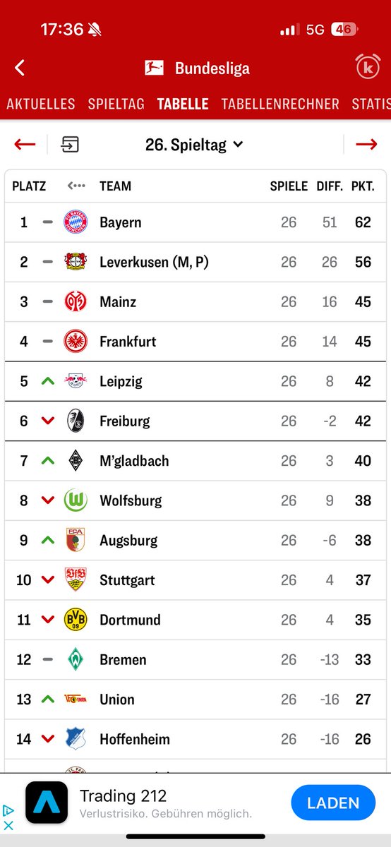 Das ist ein verdammtes Wunder. Geil. #bvb