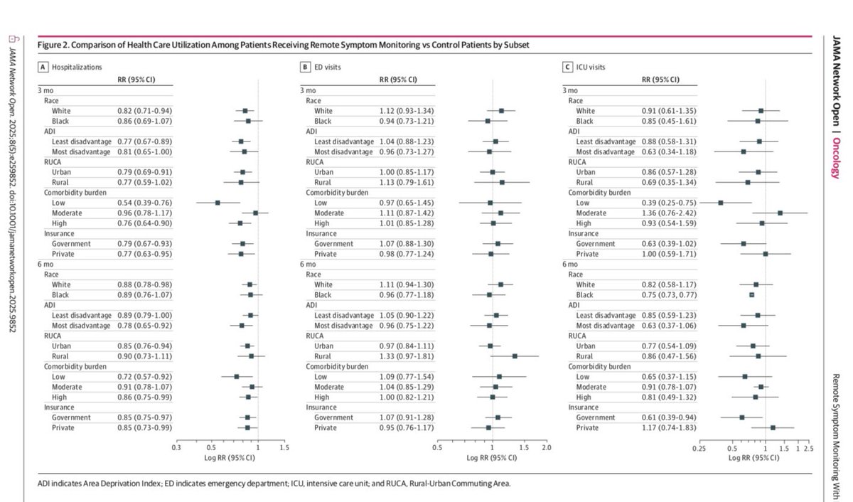 Ryan Nipp, MD, MPH, FASCO (@ryannipp) on Twitter photo Remote Symptom Monitoring With Electronic Patient-Reported Outcomes in Clinical #Cancer Populations.
jamanetwork.com/journals/jaman…
<a href="/JAMA_current/">JAMA</a> <a href="/JAMANetwork/">JAMA Network</a> <a href="/JAMANetworkOpen/">JAMA Network Open</a>
#PallOnc #SuppOnc #CancerResearch Remote Symptom Monitoring With Electronic Patient-Reported Outcomes in Clinical #Cancer Populations.
jamanetwork.com/journals/jaman…
<a href="/JAMA_current/">JAMA</a> <a href="/JAMANetwork/">JAMA Network</a> <a href="/JAMANetworkOpen/">JAMA Network Open</a>
#PallOnc #SuppOnc #CancerResearch