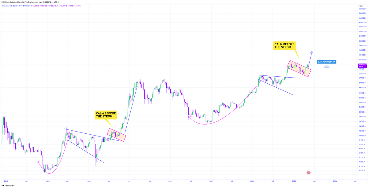 CRYPTOWZRD tweet media